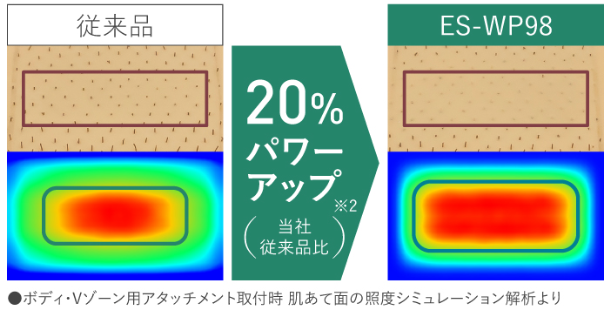 ES-WP98とES-WP97の違いを徹底比較！パナソニック光エステおすすめはどっち？
