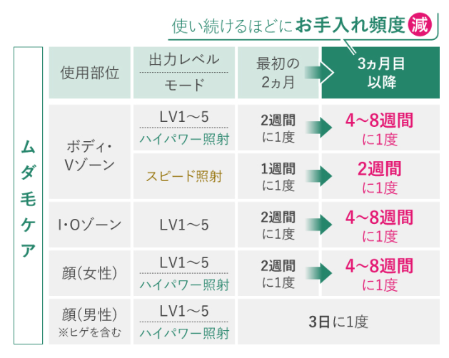 パナソニック光エステES-WP98の口コミレビュー！使い方や効果はある？