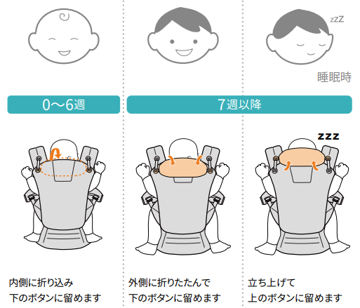 エルゴベビーオムニブリーズの口コミレビュー!使い方や洗い方は?