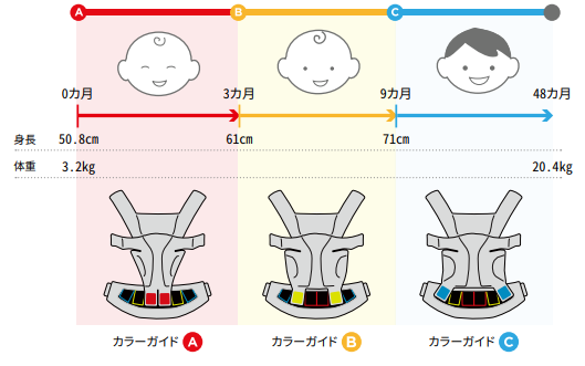 エルゴベビーオムニブリーズの口コミレビュー!使い方や洗い方は?