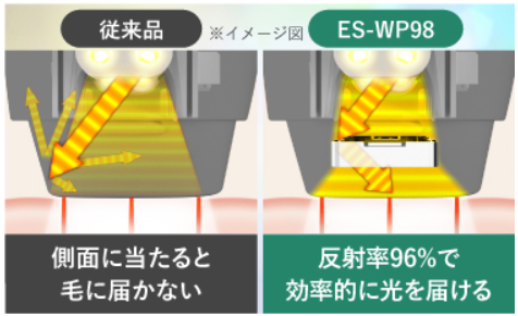 ES-WP98とES-WP97の違いを徹底比較！パナソニック光エステおすすめはどっち？
