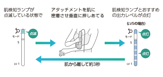パナソニック光エステES-WP98の口コミレビュー！使い方や効果はある？