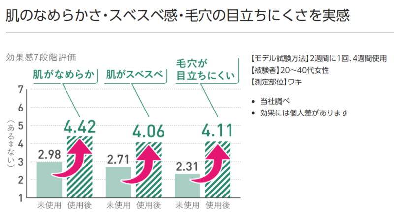 パナソニック光エステES-WP98の口コミレビュー！使い方や効果はある？